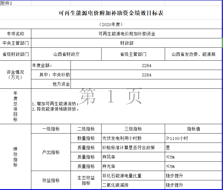 2038-2040年光伏补贴拖欠问题将彻底解决——财政部补贴政策解读(图4)