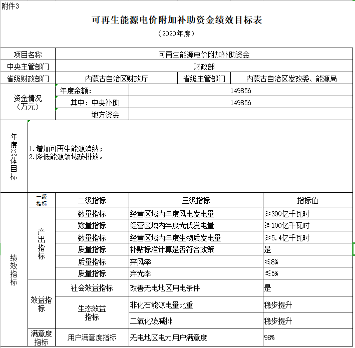 2038-2040年光伏补贴拖欠问题将彻底解决——财政部补贴政策解读(图5)