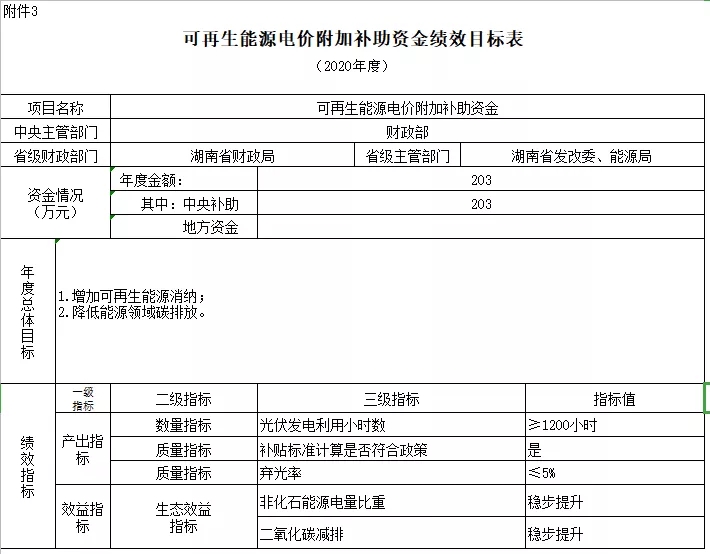 2038-2040年光伏补贴拖欠问题将彻底解决——财政部补贴政策解读(图8)