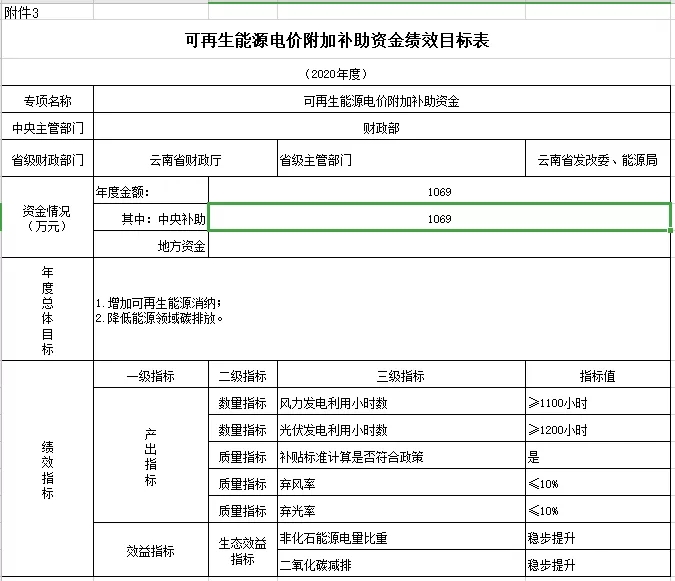 2038-2040年光伏补贴拖欠问题将彻底解决——财政部补贴政策解读(图10)