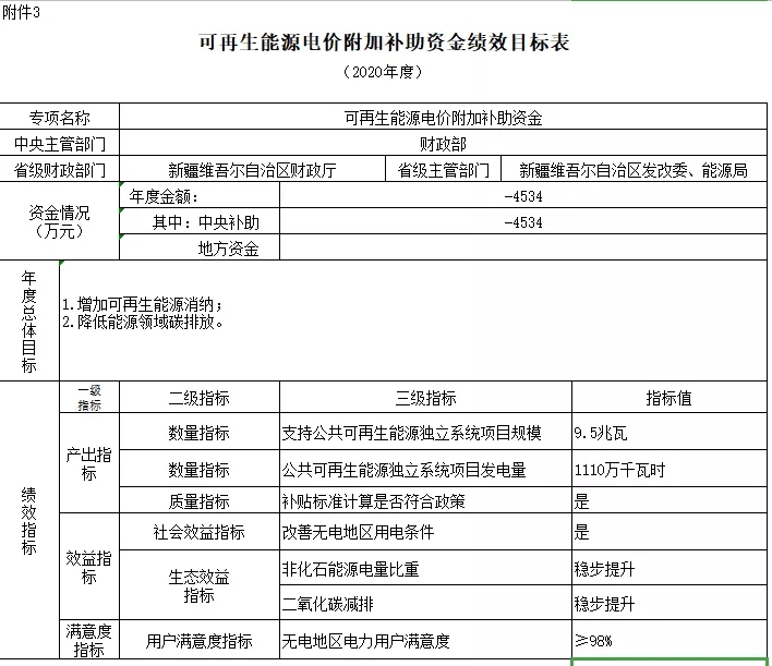 2038-2040年光伏补贴拖欠问题将彻底解决——财政部补贴政策解读(图14)