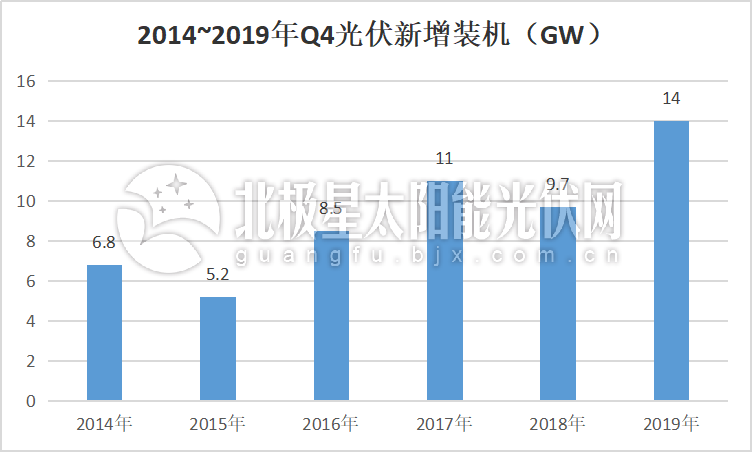 “一片难求”重演？超30GW抢装潮下166组件价格“蠢蠢欲动”(图2)