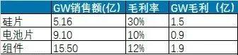 专业化失败与一体化来临(图1)