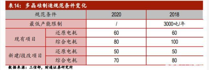 全球硅料市场主要企业最新供给情况(图4)