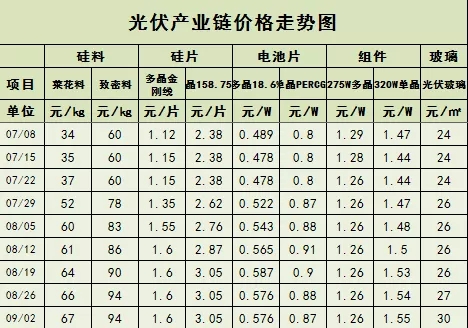 玻璃价格大涨！(图1)