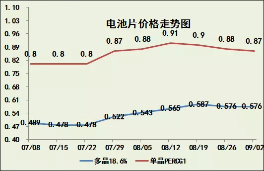 玻璃价格大涨！(图3)