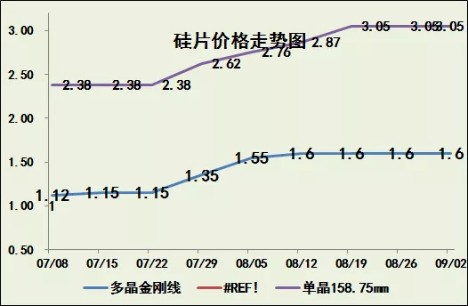 玻璃价格大涨！(图4)