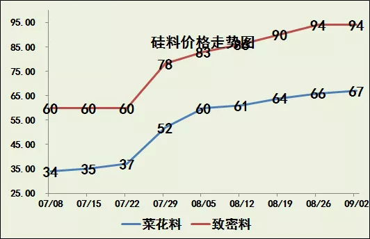 玻璃价格大涨！(图5)